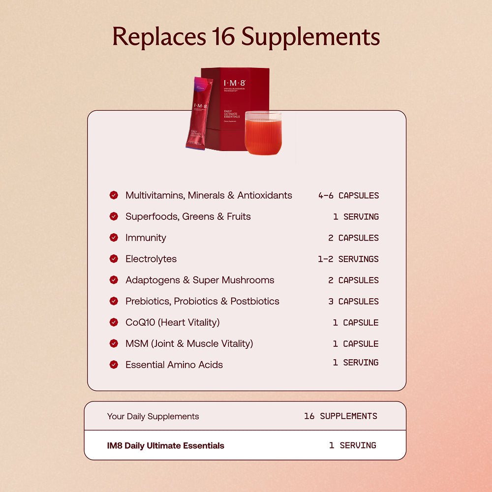 IM8 chart: one serving of Daily Ultimate Essentials replaces 16 supplements — multivitamins, superfoods, immunity, electrolytes, adaptogens, probiotics, CoQ10, MSM and essential amino acids